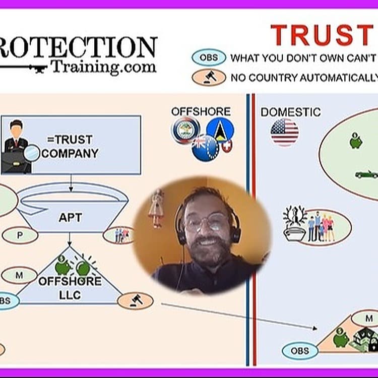 AssetProtectionTraining